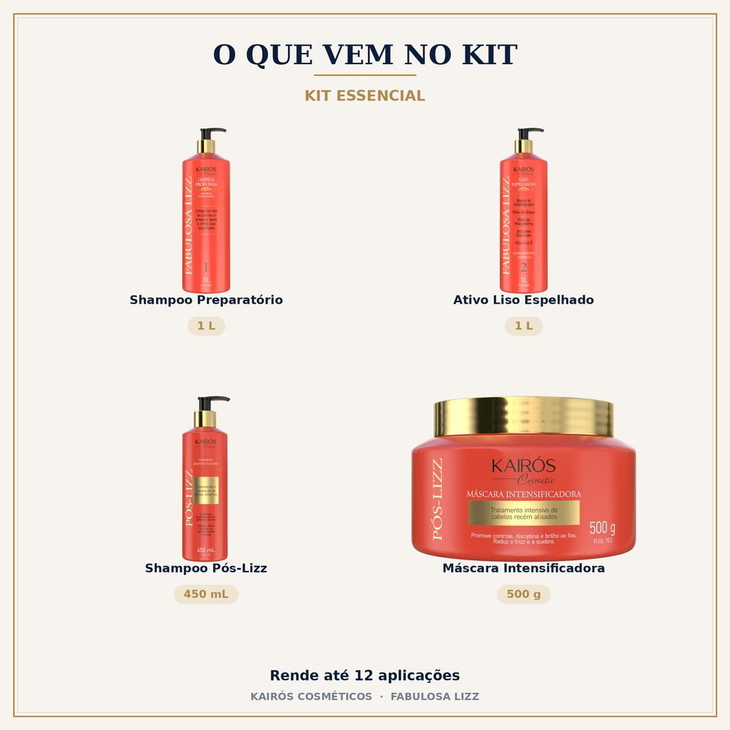 O que vem no Kit Essencial - shampoo, ativo, pós-lizz e máscara com gramatura